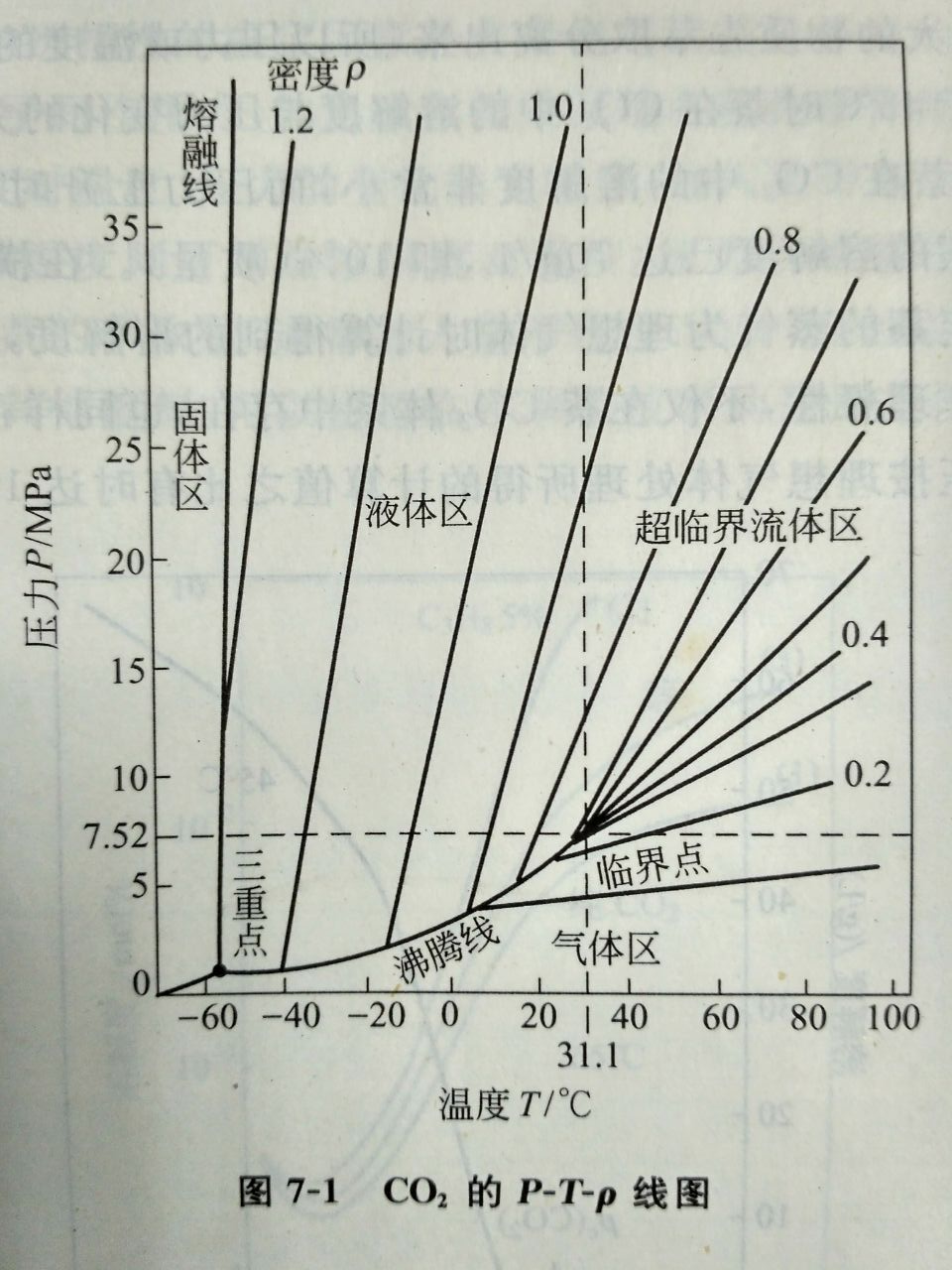 二氧化碳超临界状态图片